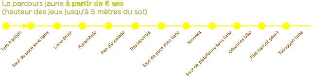 Parcours jaune