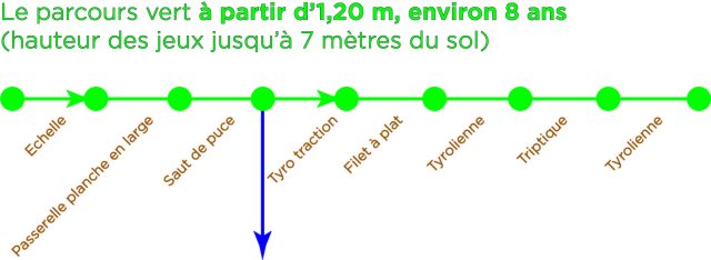 Parcours vert