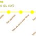 Parcours jaune