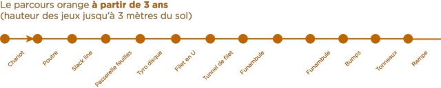 Parcours orange